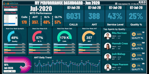 Team Performance Dashboard Sample.gif