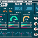 Team Performance Dashboard Sample