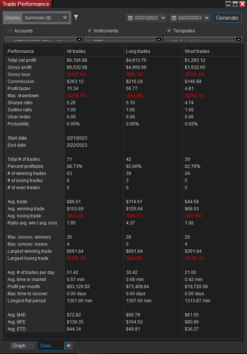 2023 02 22 09 51 59 Trade Performance Stats.png