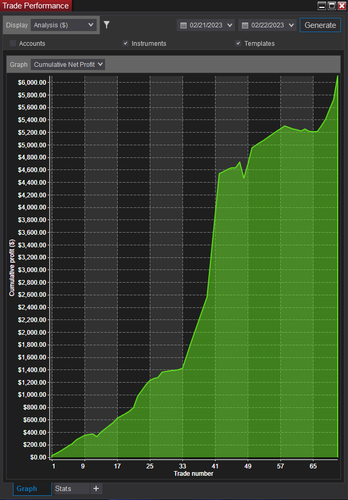 2023 02 22 09 51 47 Trade Performance Graph.png