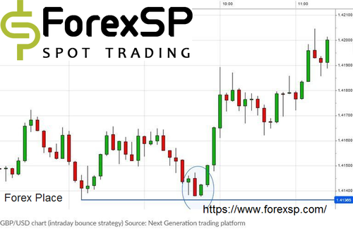 forex place.png