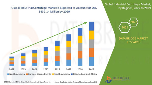 Industrial Centrifuge Market.jpg