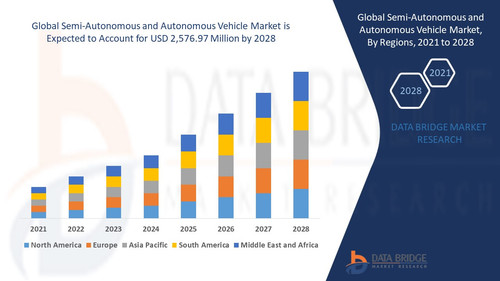 Global Semi Autonomous and Autonomous Vehicle Market – Industry Trends and Forecast to 2028.jpg