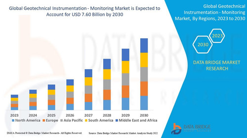 Geotechnical Instrumentation Monitoring Market.jpg