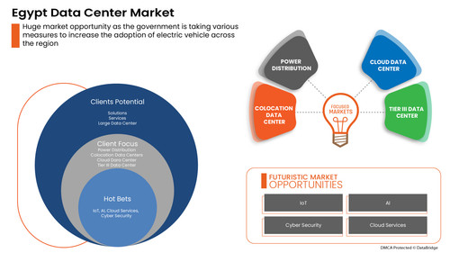 Egypt Data Center Market.jpg