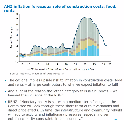 inflation forecast.png