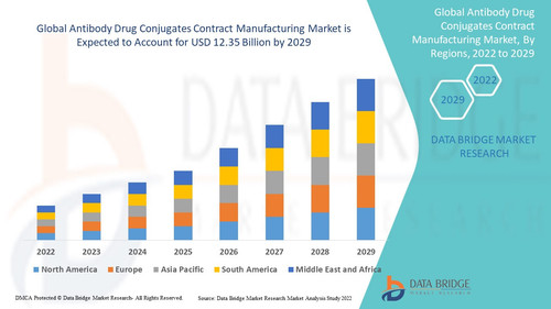 Antibody Drug Conjugates Contract Manufacturing Market.jpg