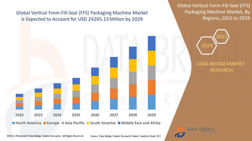 Global Vertical Form Fill Seal (FFS) Packaging Machine Market – Industry Trends and Forecast to 2029.jpg