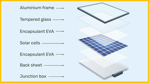 bahan cara membuat panel surya.jpg
