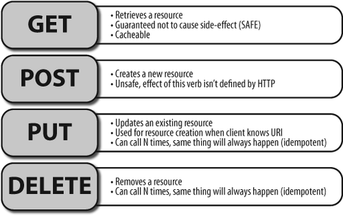 httpatomoreillycomsourceoreillyimages224471.png