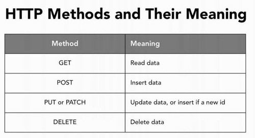 6218cc0377bf7a2ac0e739b8 Constraints of REST APIs.jpg