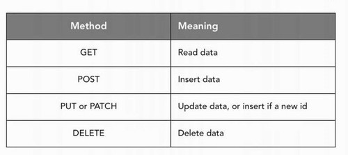 6218cc0377bf7a2ac0e739b8 Constraints of REST APIs.jpg