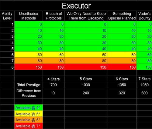 Executor Prestige Chart.jpg