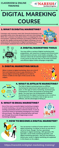 Digital Marketing Course NareshIT.jpg