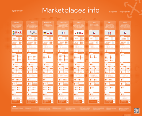 Srovnani Marketplaces EXPANDO CZ.png