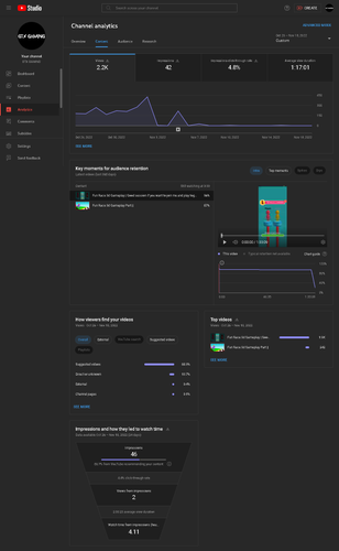 screencapture studio youtube channel UCdXv9X nVDGPJ9raxYo9l1Q analytics tab content period 166676760.png