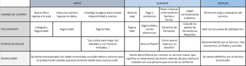 Customer Journey.png