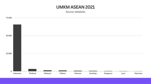 data umkm.png