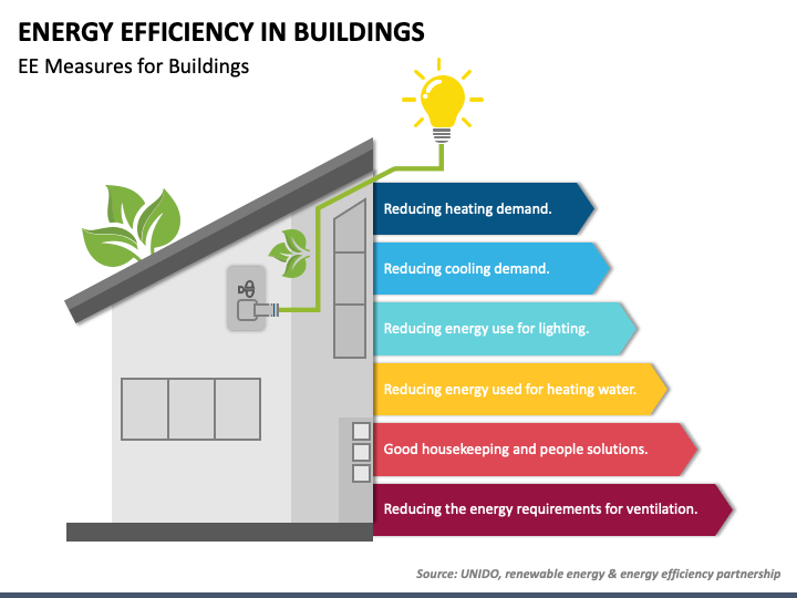 Non-Domestic Energy Performance Contractors