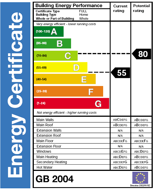 Commercial and Domestic EPC Assessors