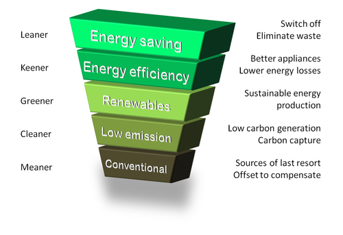 Energy Hierarchy.png