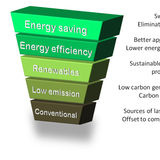 Energy Hierarchy
