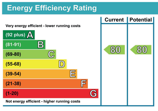 Non-Domestic Energy Performance Assessors
