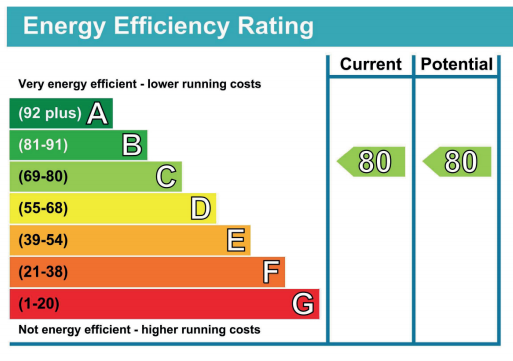 Commercial Energy Performance Certificate Assessors