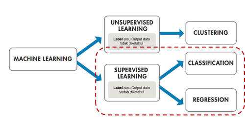 mlsupervised.png