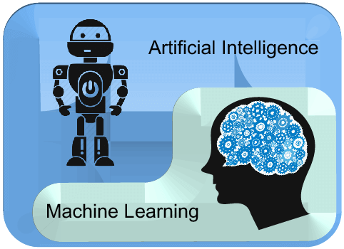تفاوت هوش مصنوعی و یادگیری ماشین