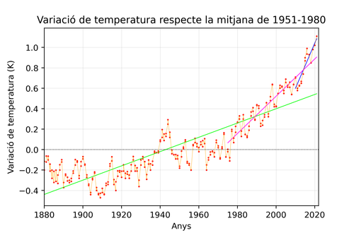 Grafic temperatura.png