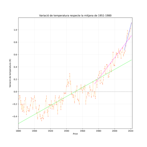 grafic temperatura.png