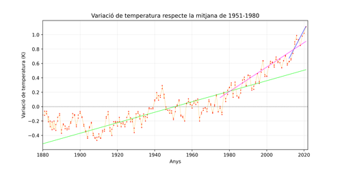 grafic temperatura.png