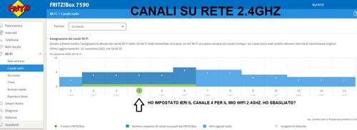 canale radio24