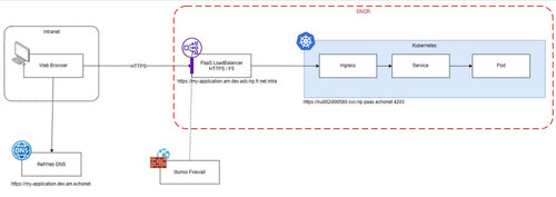 KubernetesSecurity.jpg