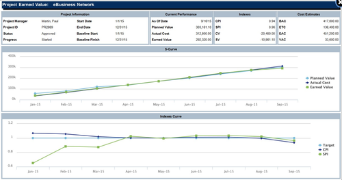 Earned Value Analysis.png