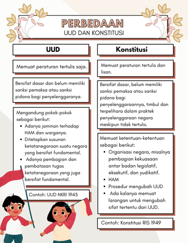Perbedaan UUD dan Konstitusi.png