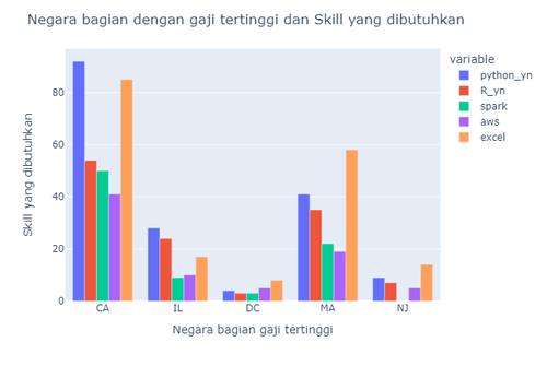 Skill yang paling banyak dibutuhkan perusahaan.png