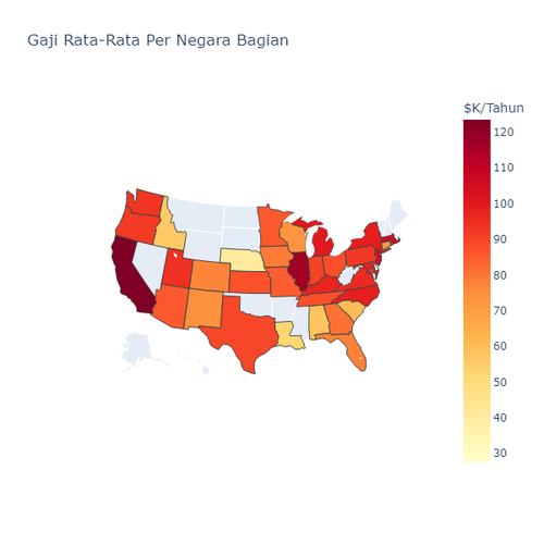 Gaji rata rata per negara bagian.png