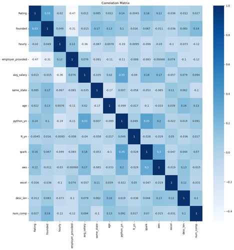 Korelasi data setiap kolom numerik.png