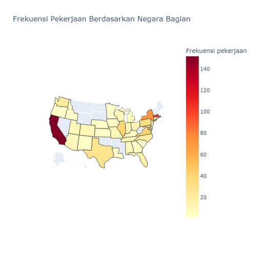Jumlah pekerjaan per negara bagian.png