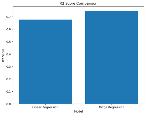 Perbandingan R2 Score.png