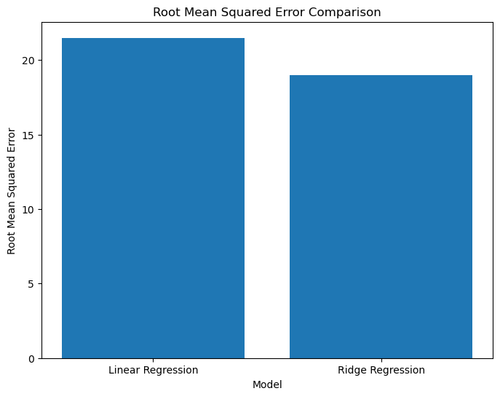 Perbandingan Root Mean Squared Error.png