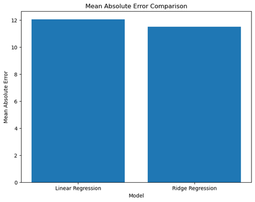 Perbandingan Mean Absolute Error.png