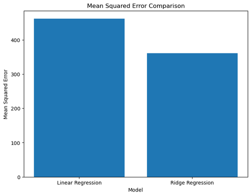 Perbandingan Mean Squared Error.png