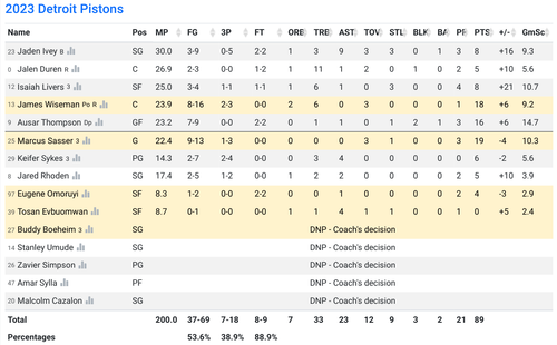 DET box score.png