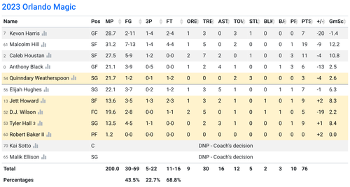 ORL box score.png
