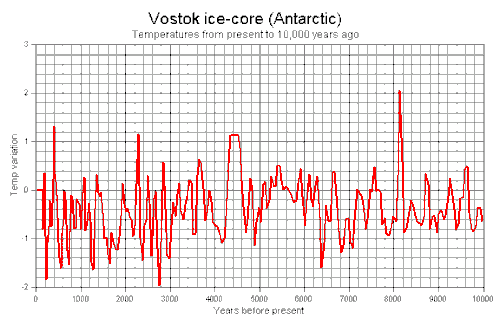 Vostok to 10Kybp.gif