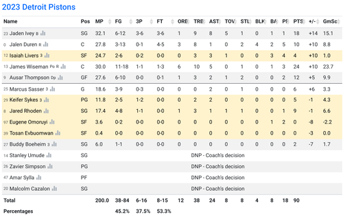 DET box score.png