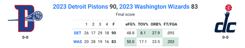 DET vs WSH.png